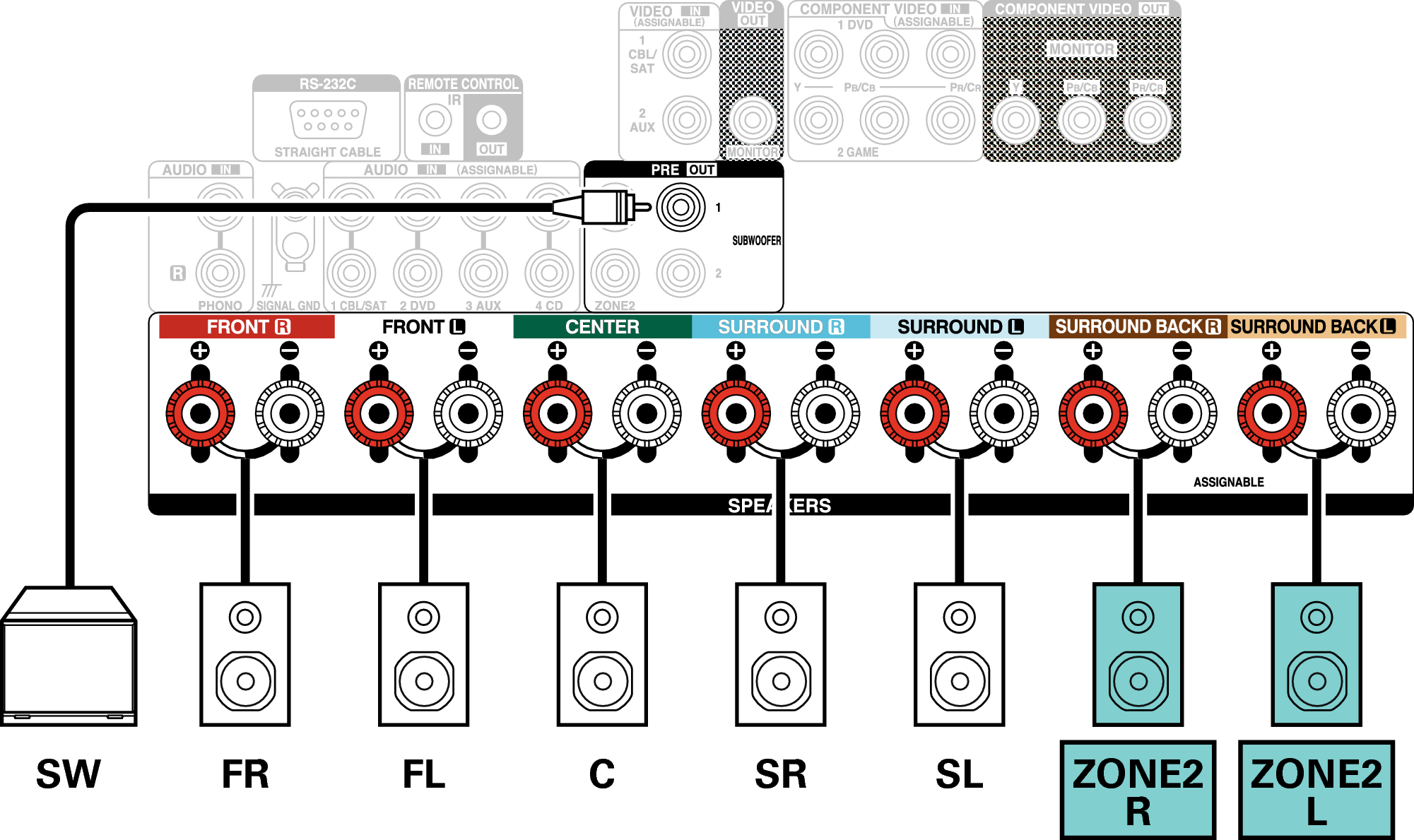 Conne SP 5.1 ZONE2 X27E3